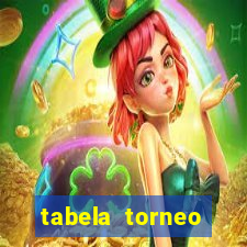 tabela torneo betano argentina